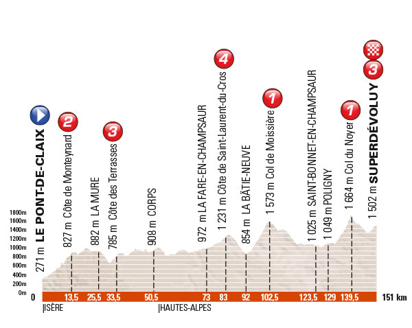 2016_criterium_du_dauphine_stage_7_profile