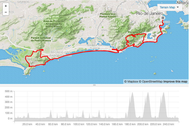 circuito_olimpico