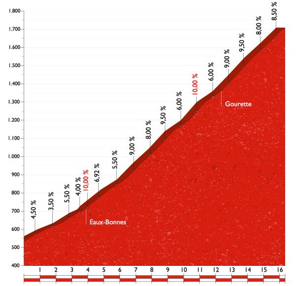 stage-14-aubisque