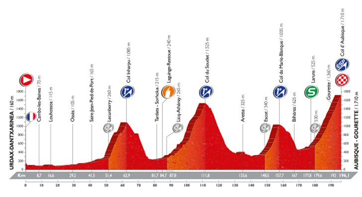 stage-14-profile