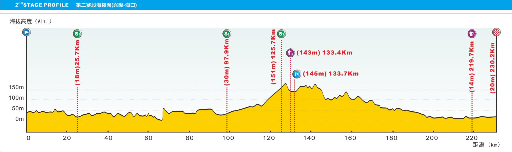 tour-of-hainan-2016-stage-2-1474390931