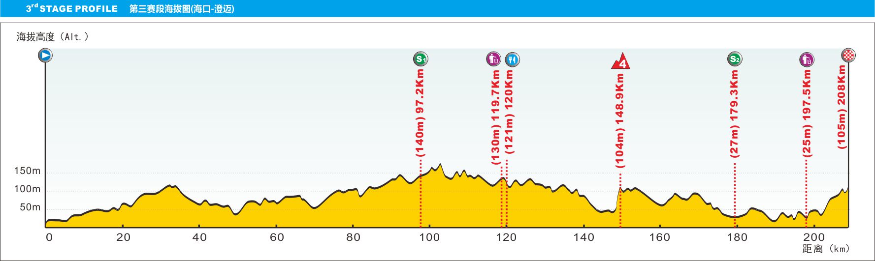 tour-of-hainan-2016-stage-3-1474391064