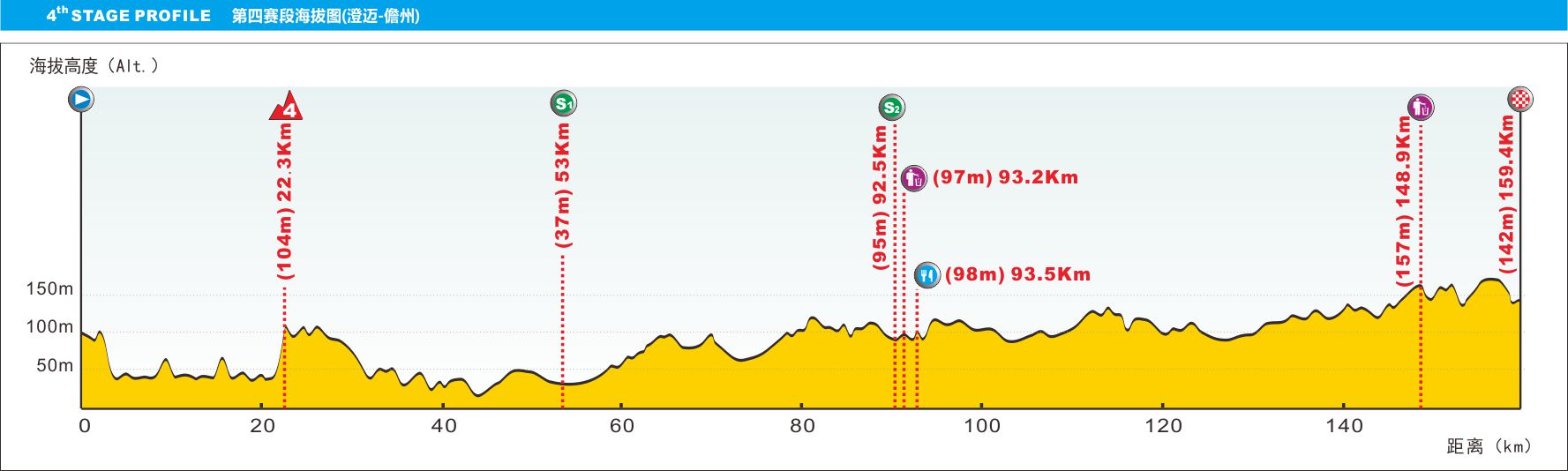 tour-of-hainan-2016-stage-4-1474391116