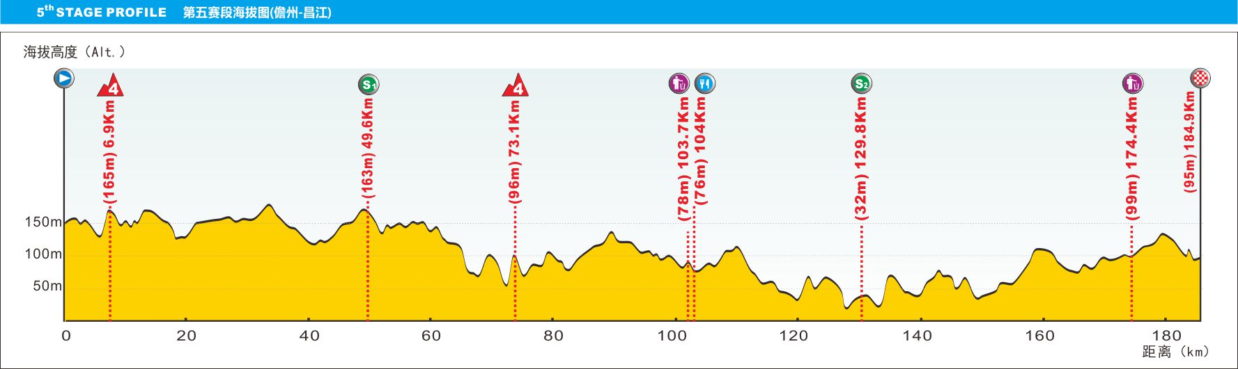 tour-of-hainan-2016-stage-5-1474391172