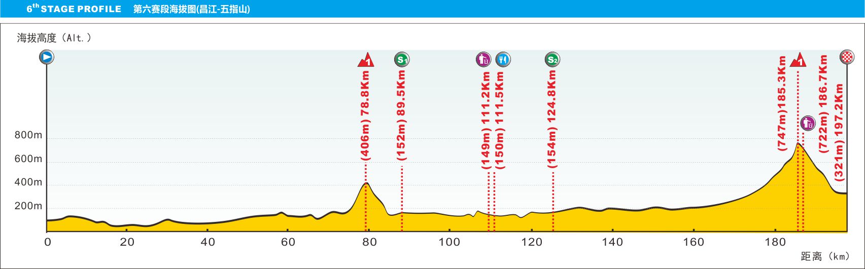 tour-of-hainan-2016-stage-6-1474391307