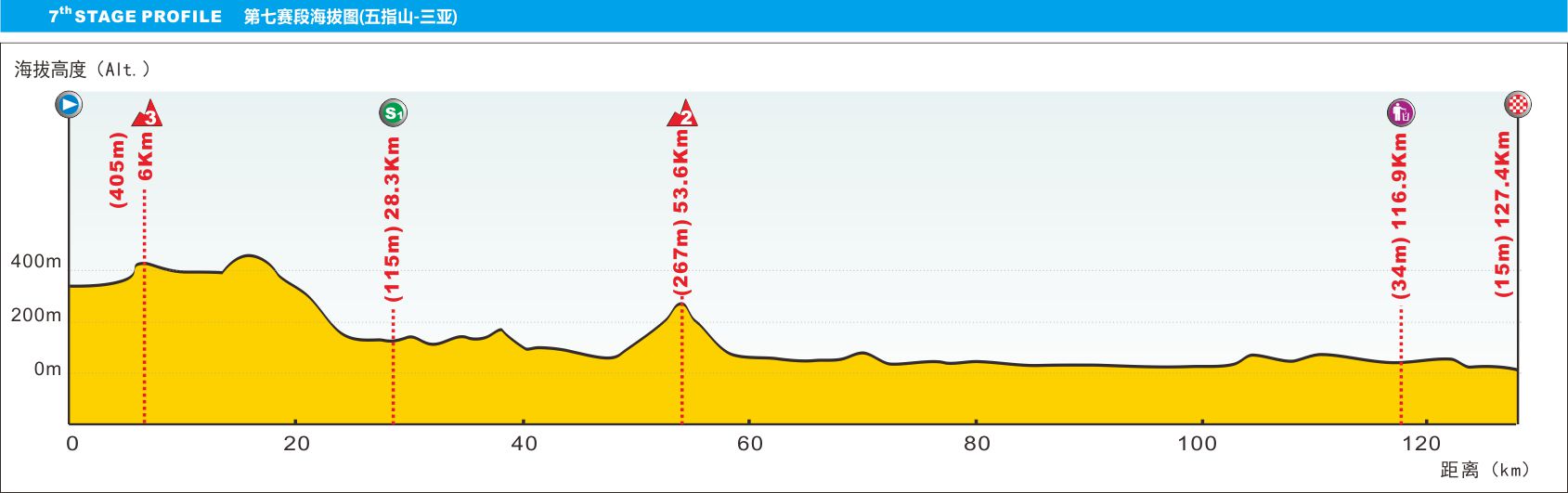 tour-of-hainan-2016-stage-7-1474391350