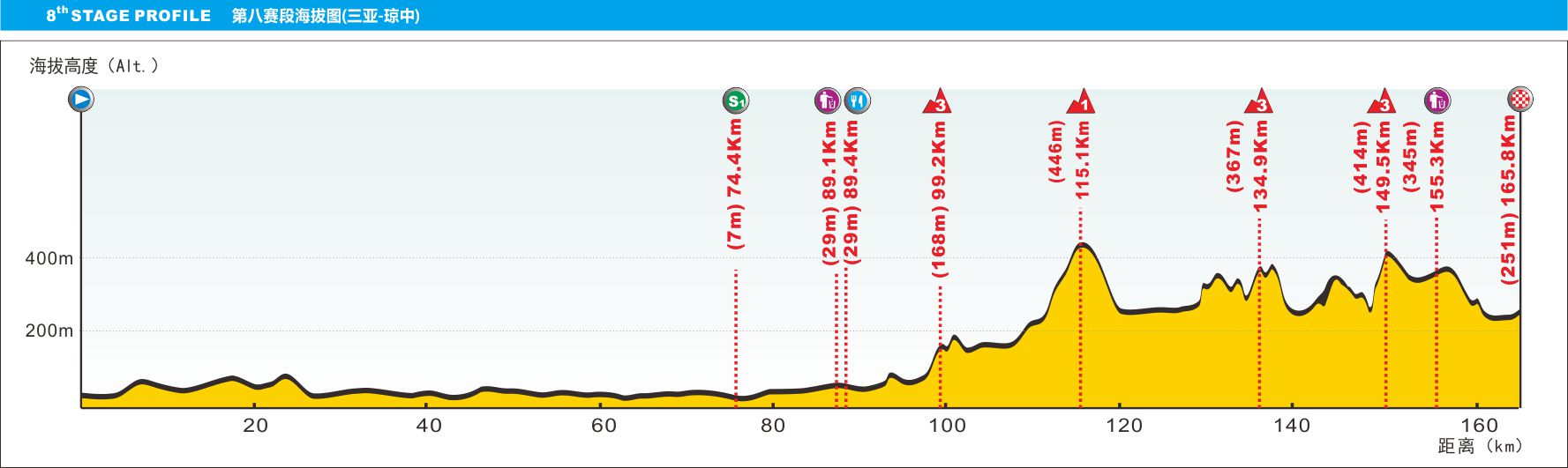 tour-of-hainan-2016-stage-8-1474391382