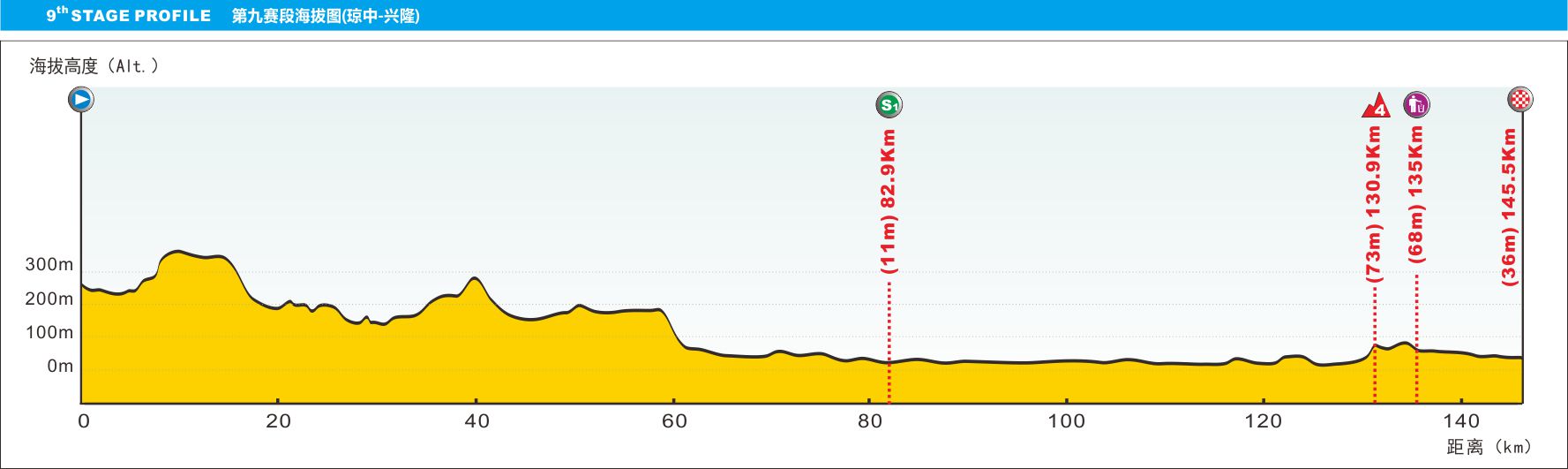 tour-of-hainan-2016-stage-9-1474391419